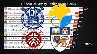 QS Asia University Rankings 20132025 [upl. by Anwadal]