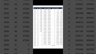 lic plan 936  lic Jeevan labh [upl. by Nifled]