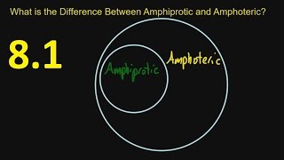 81 What is the Difference Between Amphiprotic and Amphoteric SL IB Chemistry [upl. by Tenner906]