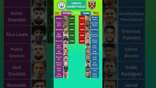 Man City vs West Ham Lineups Value [upl. by Ezar64]