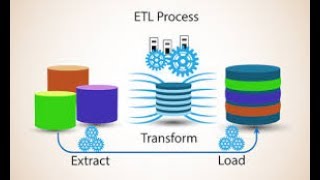 Talend ETL online training Course  Talend Tutorial [upl. by Nivra483]