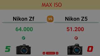 Nikon Zf vs Nikon Z5 Comparison 12 Reasons to buy the Zf and 2 Reasons to buy the Z5 [upl. by Aliahkim356]