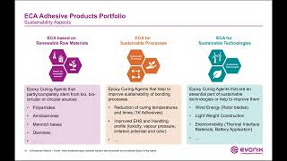 Webinar More sustainable epoxy adhesive solutions with with Ancamine® and Ancamide® ECA  Evonik [upl. by Nnewg]