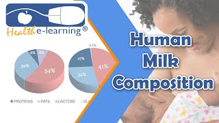 Human Milk Composition  Health eLearning [upl. by Hgielram]