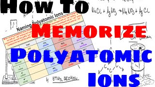 How to Memorize and Name Polyatomic Ions [upl. by Neuberger768]