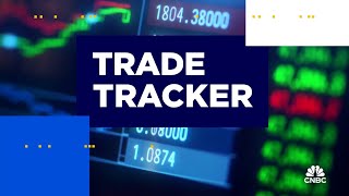 Trade Tracker Honeywell FreeportMcMoran Leidos Holdings Cisco McDonalds Netflix amp ASML [upl. by Oyek]