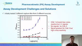 Webinar Challenges amp Solutions Development and Validation of Abatacept Biosimilar Clinical Assays [upl. by Mundy]