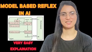 Model based Reflex agent in Artificial Intelligence [upl. by Kaia]