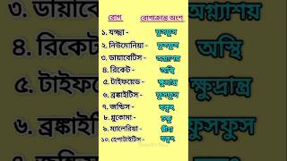 Diseases name important importantquestion study practice preparation compettive gk shorts✍🏻 [upl. by Charry]