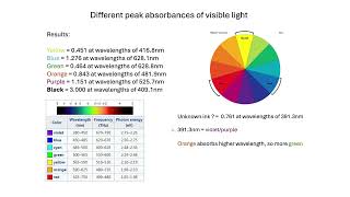 Visible Spectroscopy Results  Swansea [upl. by Preston342]