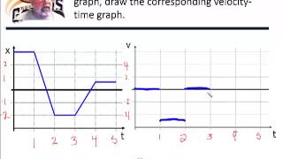 Interpreting Kinematics Graphs [upl. by Griffy843]