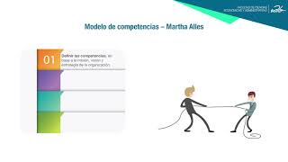 Gestión de Recursos Humanos por competencias S3 [upl. by Lytton61]