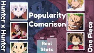 One Piece VS Hunter x Hunter  Comparison of Top 50 Popular Characters [upl. by Ahsinhoj259]