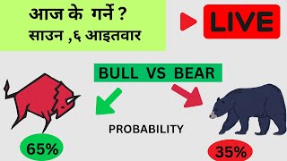 NEPSE LIVE  AI CHART OBSERVE TECHNICAL ANALYSIS SHAREMARKET NEPAL [upl. by Ymrots]