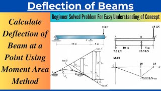 Finding Slope and Deflection of Beam Using Moment Area MethodSolved Problem [upl. by Elinnet]