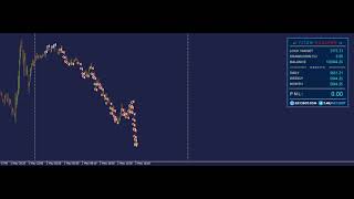 FTMO 100K TITAN SCALPER [upl. by Venezia]