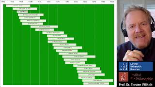 Geschichte der Philosophie 9 Mechanisches Weltbild Descartes Prof Dr Torsten Wilholt [upl. by Uphemia]