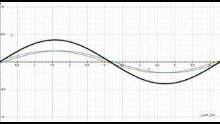 Standing wave  Second harmonic [upl. by Mahseh772]