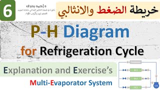 06│PH Diagram for Refrigeration Cycle│Explanation and Exercises [upl. by Hakeem]