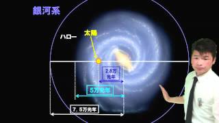 【松下のセンター地学】恒星の進化と銀河系・宇宙 [upl. by Leasa]