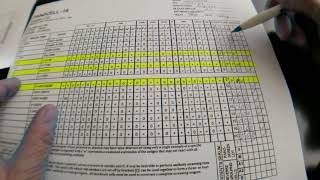 Blood Banking Antibody Identification Panel Interpretation Part 1 [upl. by Amethist955]