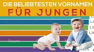 Die beliebtesten Jungennamen 2000  2020 Deutschland  Beliebteste Namen für Jungen [upl. by Idoc201]