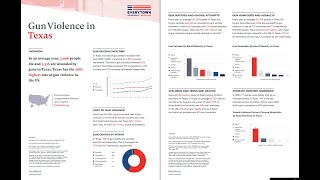 Why I think Gun Control in Texas is Important [upl. by Harriot]