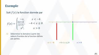 Domaine de fonctions définies par parties [upl. by Liborio884]