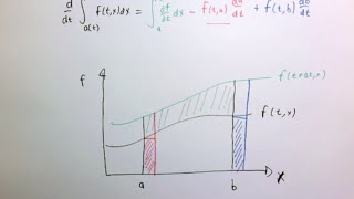 Leibniz integral rule [upl. by Maidy878]