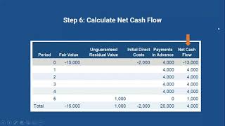 How to Calculate Implicit Interest Rate in a Lease Under ASC 842 [upl. by Zetneuq]