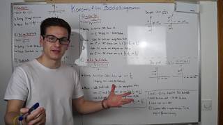 Bodediagramm KONSTRUKTION  Regelungstechnik [upl. by Ardnak]