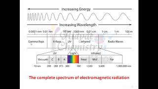 IR Spectroscopy [upl. by Lian]