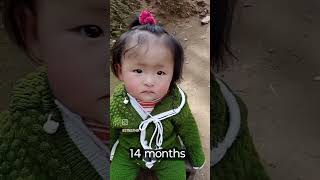 0 to 30 months Baby Development video [upl. by Geirk758]