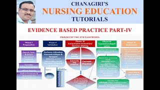 Evidence Based Practice Part IV Stetler Model of EBP [upl. by Alecia555]