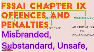 FSSAI Offences and Penalties Substandard Misbranded Misleading Unsafe and False Advertisement [upl. by Airalednac]