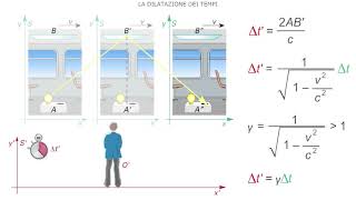 Relatività ristretta la dilatazione dei tempi [upl. by Eecats]