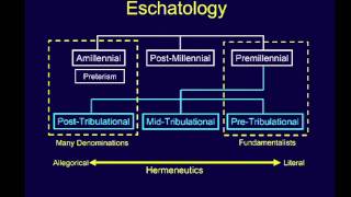 Eschatology  Chuck Missler [upl. by Anicnarf]