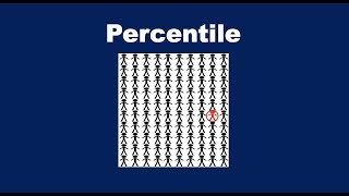 What is Percentile [upl. by Toole]