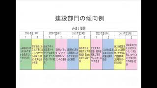 ２０２３年１０月７日 技術士塾 YoutubeLive 二次試験の勉強 合格するための第一歩は問題傾向を考えること [upl. by Quinlan]