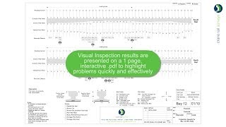 Rail Visual Inspection Video [upl. by Aissila]