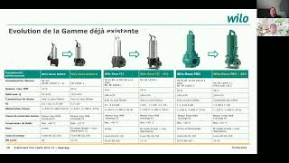 Pompes de relevage submersibles efficaces WiloRexa MINI3S FITS PROS  Replay Club Xperts [upl. by Nehtanoj]