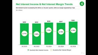 Associated Banc Corp ASB Q3 2024 Earnings Presentation [upl. by Rollecnahc832]