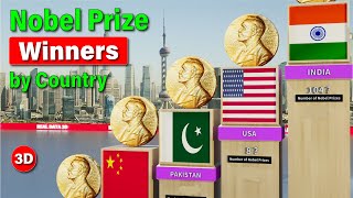 Nobel Prize Winners by Country 2024 [upl. by Sherfield585]