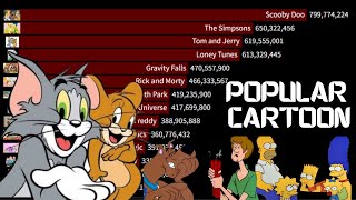 Most Popular Cartoons All the Time 1920 2024  Best Cartoon [upl. by Elsa49]