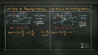 Operational Amplifier as an inverting and non inverting amplifier [upl. by Ambrogio670]