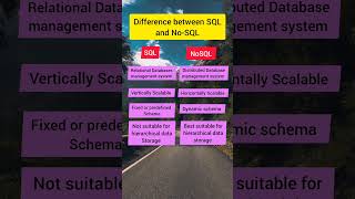 SQL vs NoSQL Key Differences Explained [upl. by Valina]