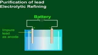 Purification of lead Liquation [upl. by Adnuahsar]