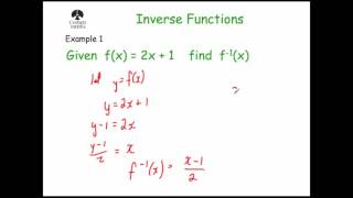 Inverse Functions  Corbettmaths [upl. by Berard]