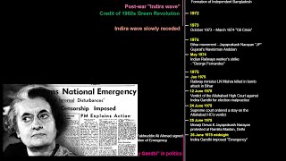 Summary of Emergency Period 1975 – 1977 in India  Rise and Fall of Indira Gandhi [upl. by Aiekan]