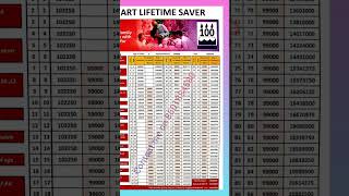 SBI Life Smart Lifetime Saver Plans ManiSiddu [upl. by Aihsemot]